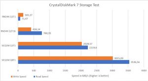 Crystal Disk Mask 7 Storage Test ASUS TUF Gaming F15